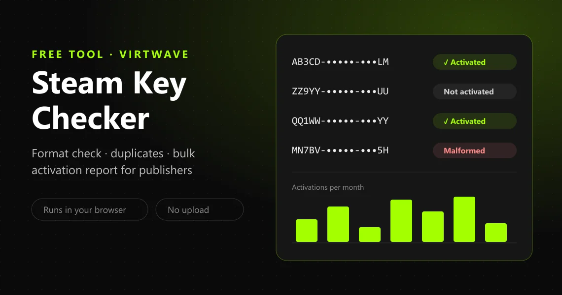 The Virtwave Steam Key Checker: masked Steam keys marked activated, not activated or malformed, above a bar chart of activations per month